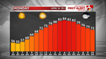 Temp. Graph Tomorrow.png