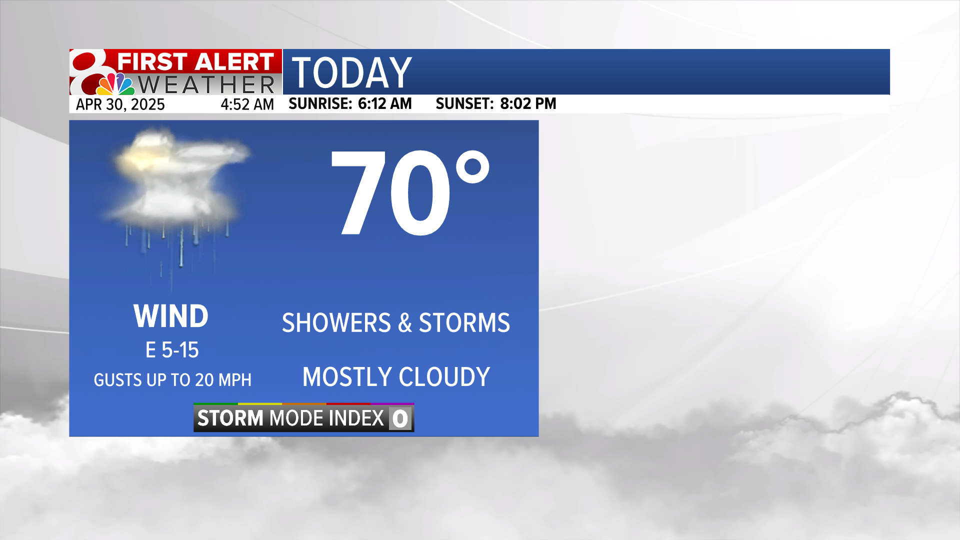 Forecast: Tracking more rain chances, dry into the weekend | Weather ...