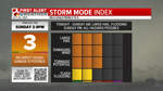 Storm Mode Index Severe.png