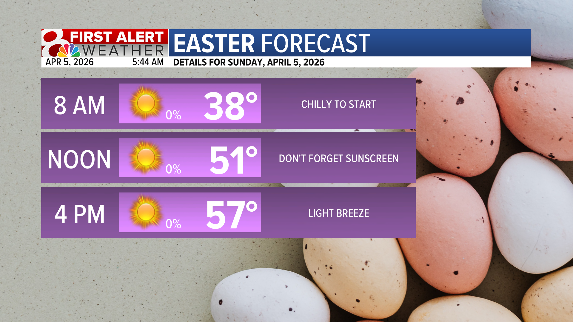 Forecast: Sunshine returns today, near freezing Monday night | Weather ...