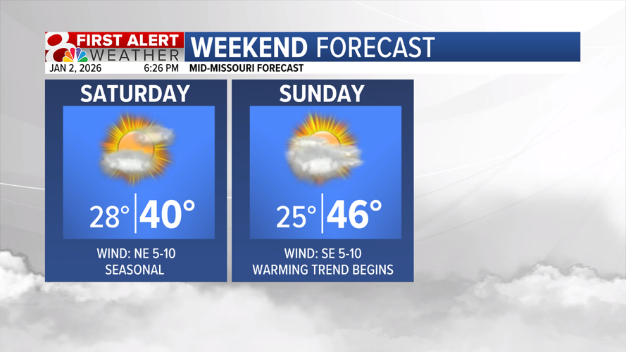 Forecast: Seasonal weekend, warm next week | Weather | komu.com