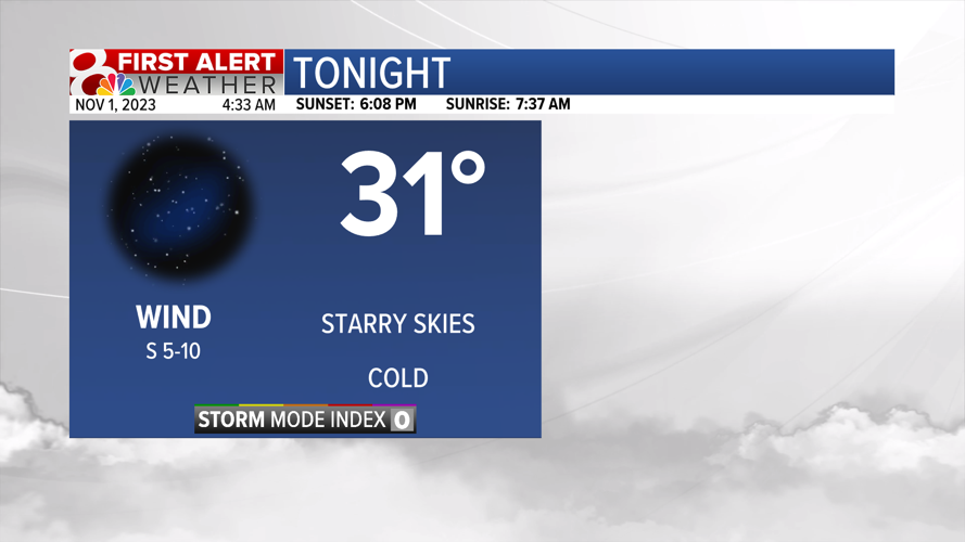 Forecast: Gradual warming trend begins, 60s by the weekend | Weather ...