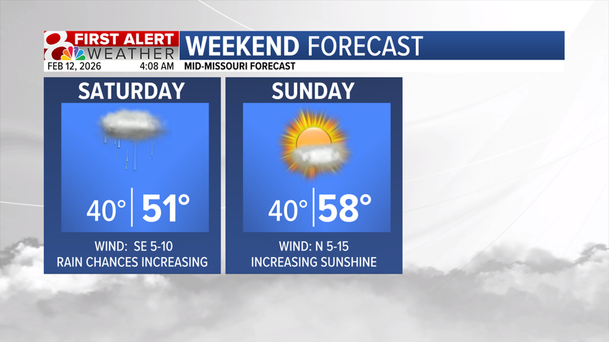 Staying above average into the weekend, tracking rain | Weather | komu.com