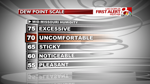 Dew Point Scale.png