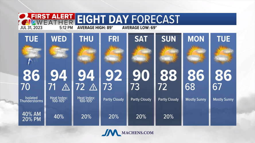 Forecast: Tracking multiple chances for rain for an active week ahead ...