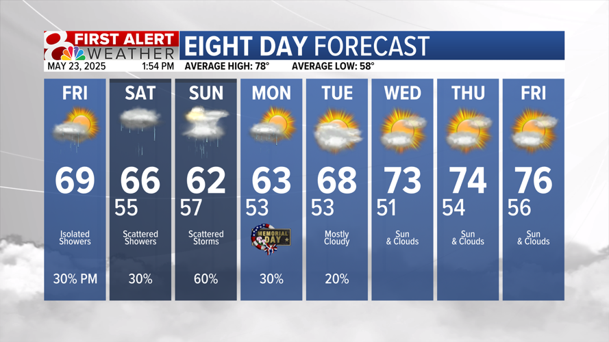 Forecast: Tracking showers and storms into Memorial Day weekend ...