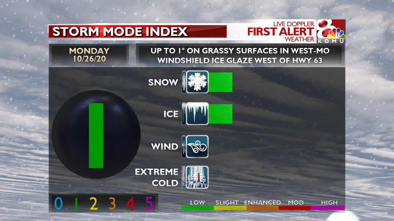 Forecast: Wintry Weather To Continue Through Monday And Into Tuesday ...