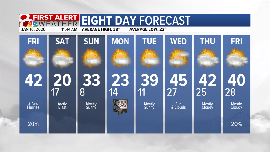 Forecast: Light snow possible today, much colder this weekend | Weather ...