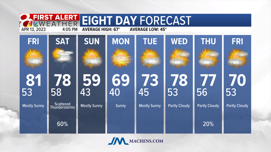 Weather Pattern Shift Forecast: A Shift in the Weather Pattern | Weather | komu.com