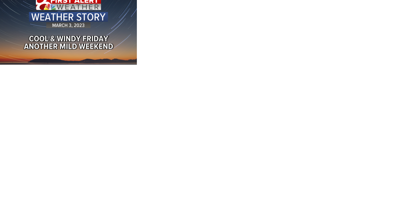 Forecast: Lingering rain and windy Friday morning, the weekend will be warmer - Vimarsana News