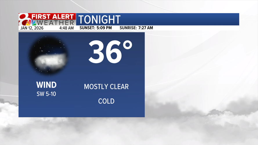 Forecast: Mild start to the week, colder temperatures coming | Weather ...