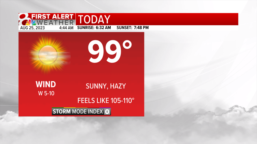 Excessive Heat Continues, Little Rain Chances | Weather | komu.com