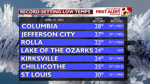 Regional Record Temps.png