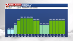 POP Fcst Tomorrow.png