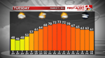 Temp. Graph Tomorrow.png