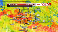 Wind Gust Cast