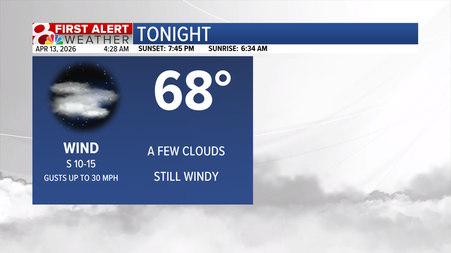 Forecast: Warm and active week ahead, tracking rain chances | Weather ...