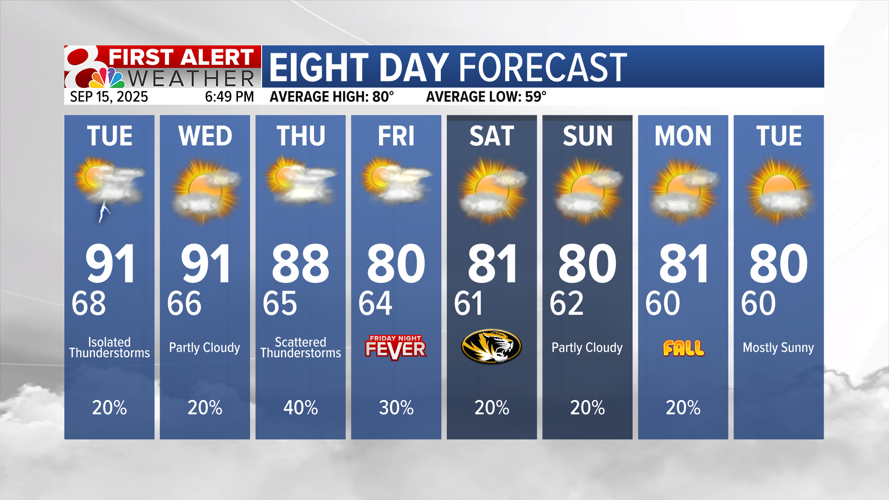 Forecast: Multiple chances for rain this week, followed by a cool down ...