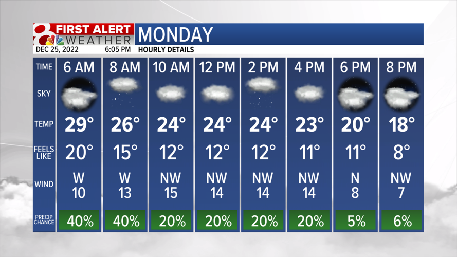 Forecast Tracking more snow Christmas night and light impacts to your