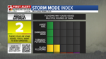 Storm Mode Index Severe.png