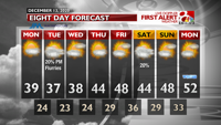 INT FCST PM Extended Forecast (3).png