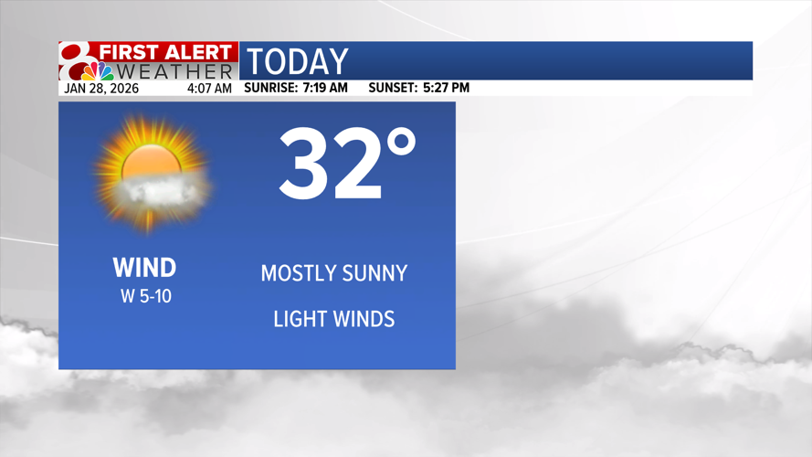 Forecast: Staying chilly, cold blast again this weekend | Weather ...