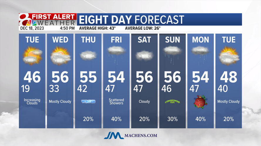 Forecast: A warming trend and rain chances to end the week | Weather ...