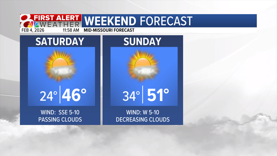 Forecast: One last chilly day before a warming trend into the weekend ...
