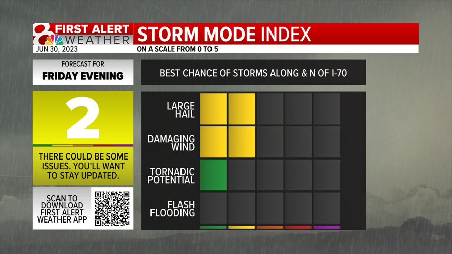 Forecast Strong to Severe Storms Possible Friday Evening Weather