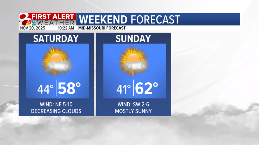 Forecast: Drying out this afternoon, with rain chances returning ...