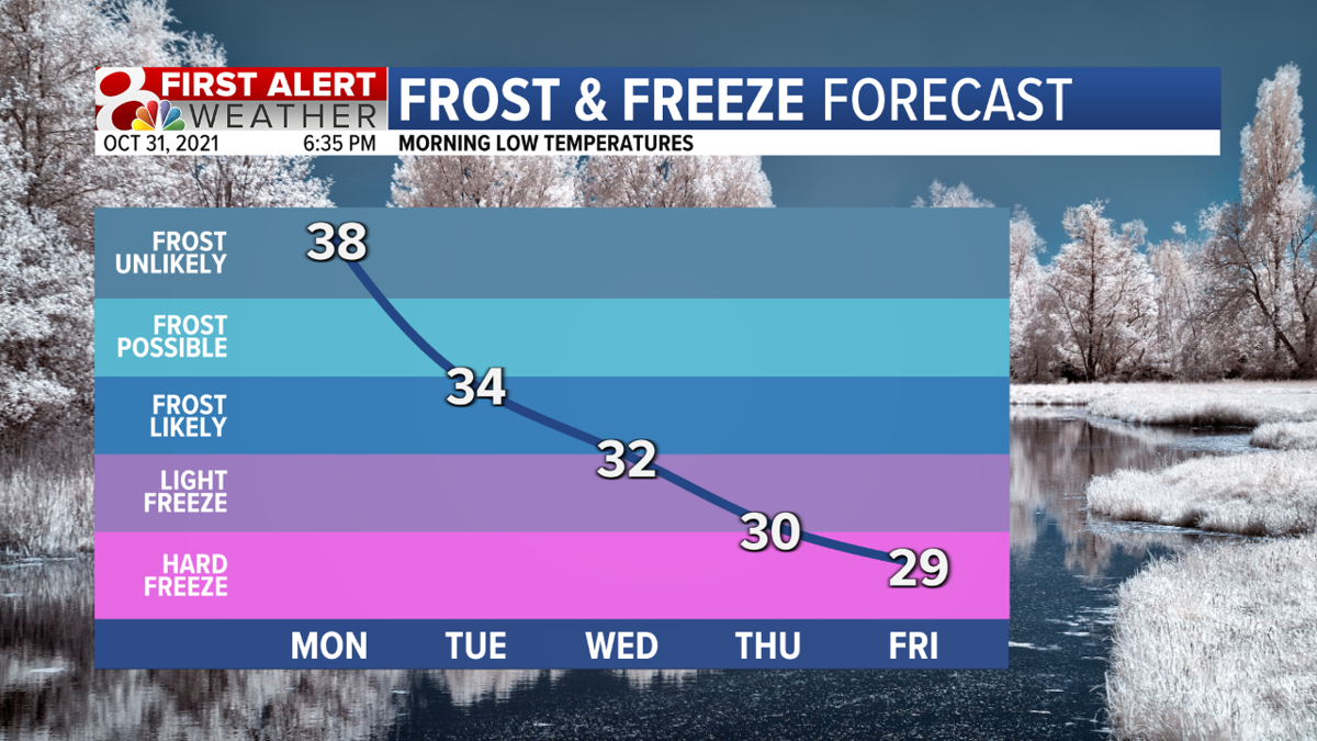 Frost or Freeze Forecast.png