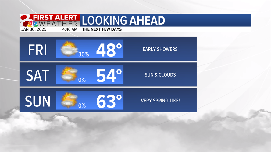 Tracking rain chances across Missouri, dry weekend ahead | Weather ...