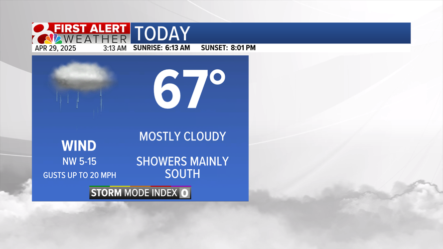 Forecast: More rain chances this week, dry for the weekend | Weather ...