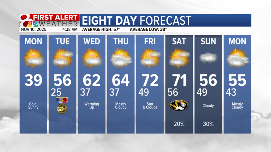 Cold start to the week, gradual warming trend this week | Weather ...