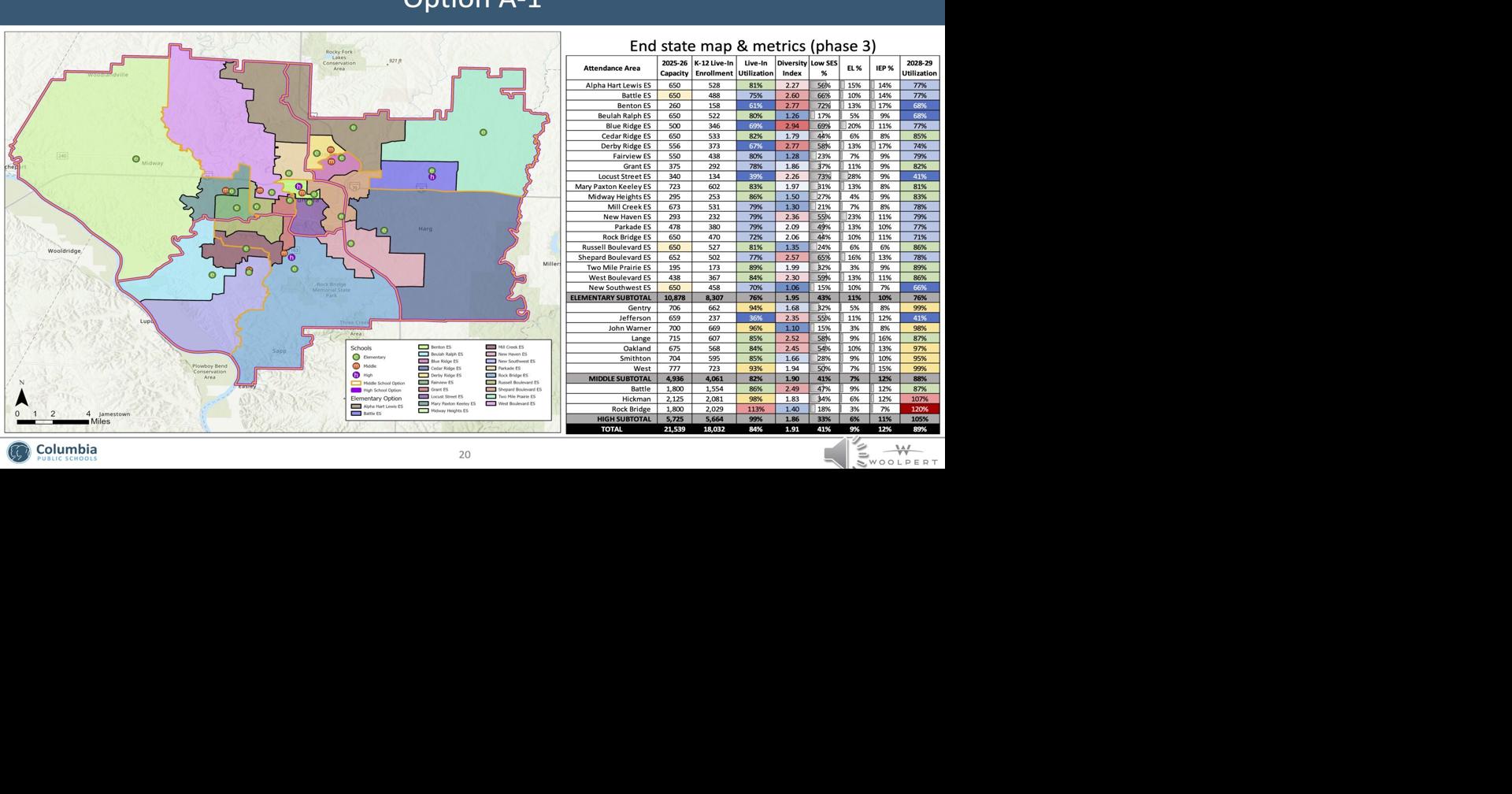 Columbia Public Schools attendance area propositions | | komu.com