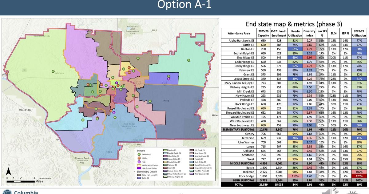 Absence Area Columbia Public Schools attendance area propositions | | komu.com