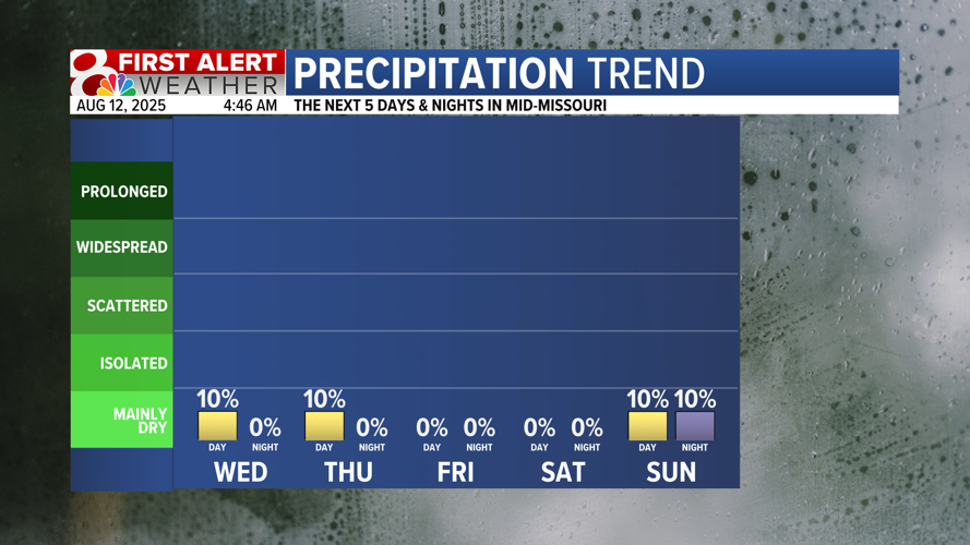 Isolated storms Tuesday, warming trend into the weekend | Weather ...