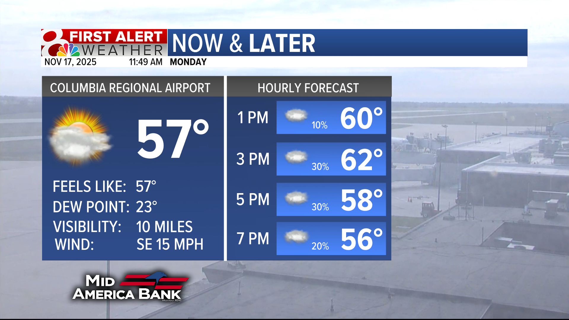 Forecast Isolated Storm Chances Monday More Rain Later This Week