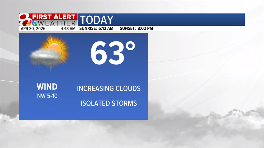 Isolated storms Thursday afternoon, dry into the weekend | Weather ...