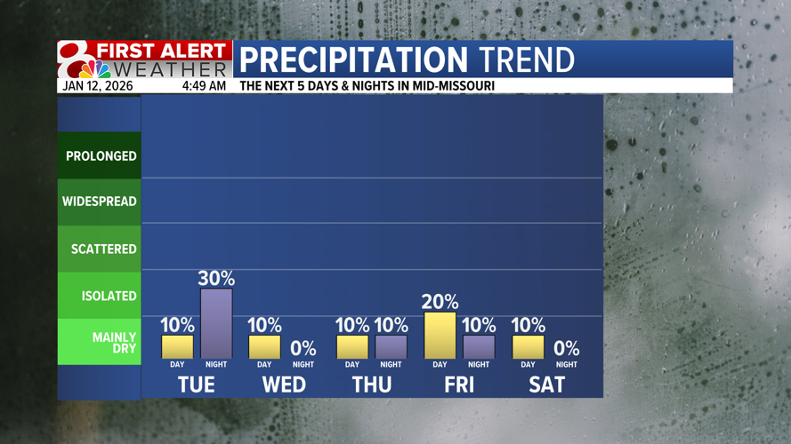 Forecast: Mild start to the week, colder temperatures coming | Weather ...