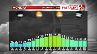 Temp. Graph Tomorrow (1).png