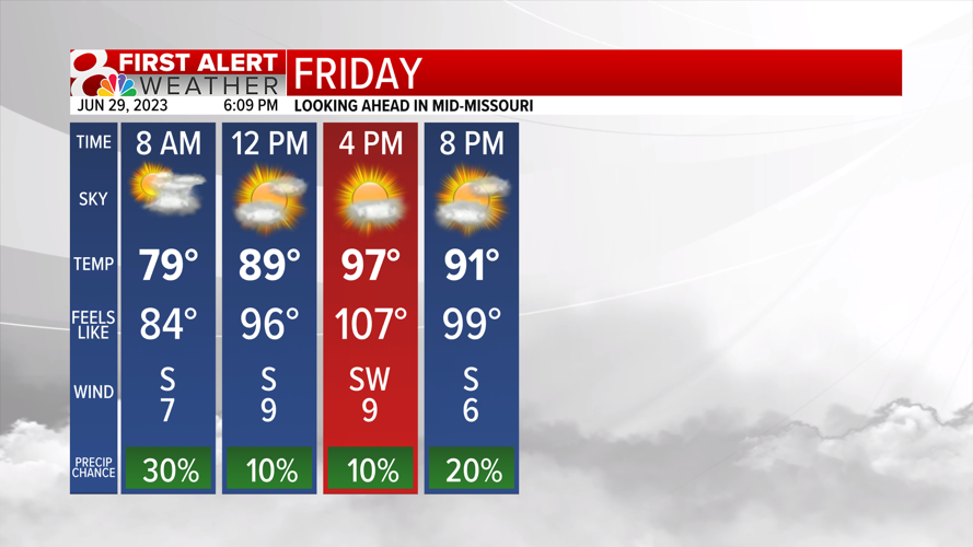 Forecast: Another day of triple digit heat indices, plus storm chances ...