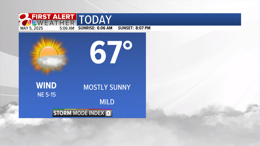 Forecast: Seasonal week ahead, a few rain chances | Weather | komu.com