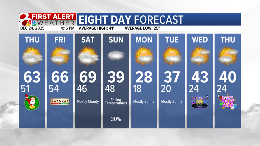 Forecast: Fog and mild air continues, much colder air arrives late this ...