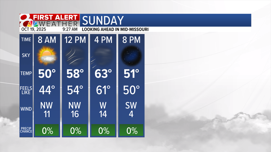Weather In Missouri Forecast: Riding the Missouri temperature roller coaster | Weather ...