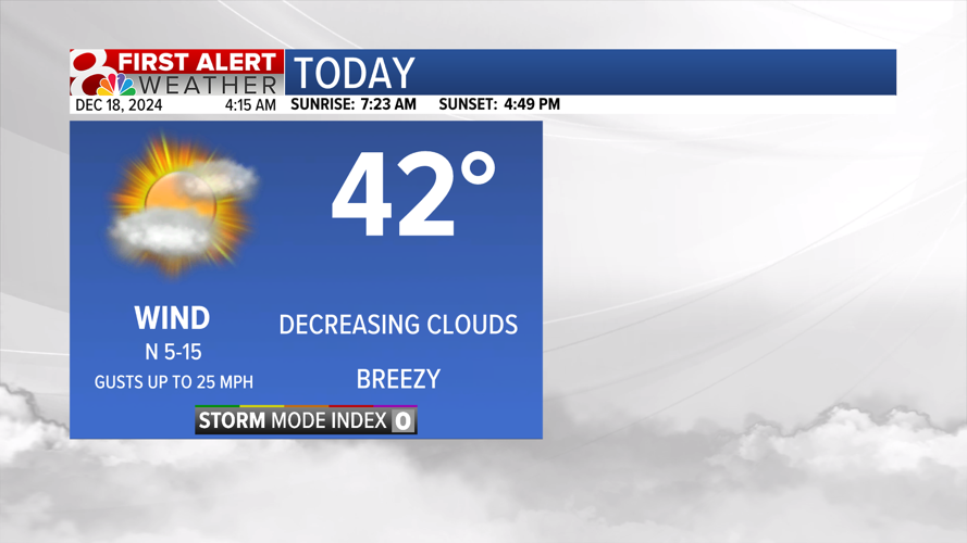 Forecast: Temperature rollercoaster into the weekend | Weather | komu.com