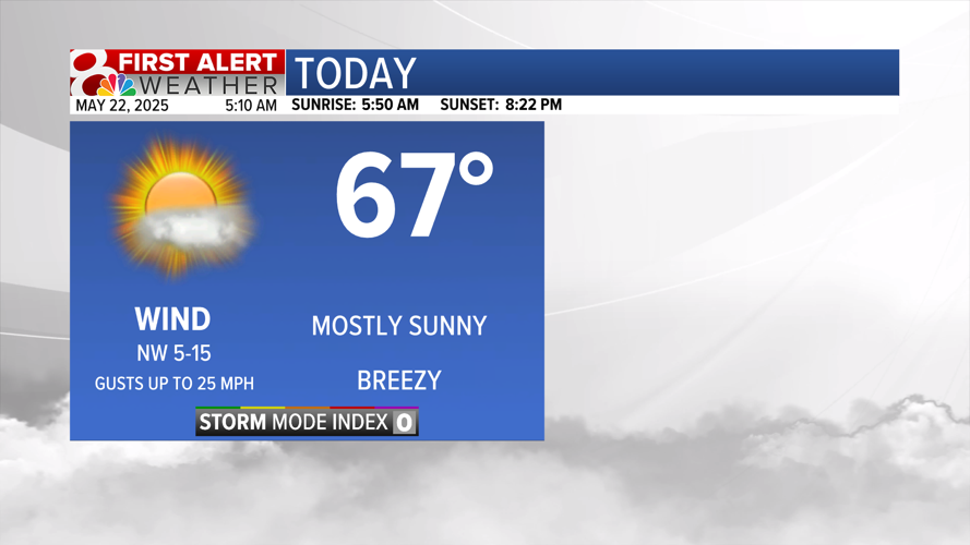 Cooler temperatures continue, rain chances this weekend | Weather ...