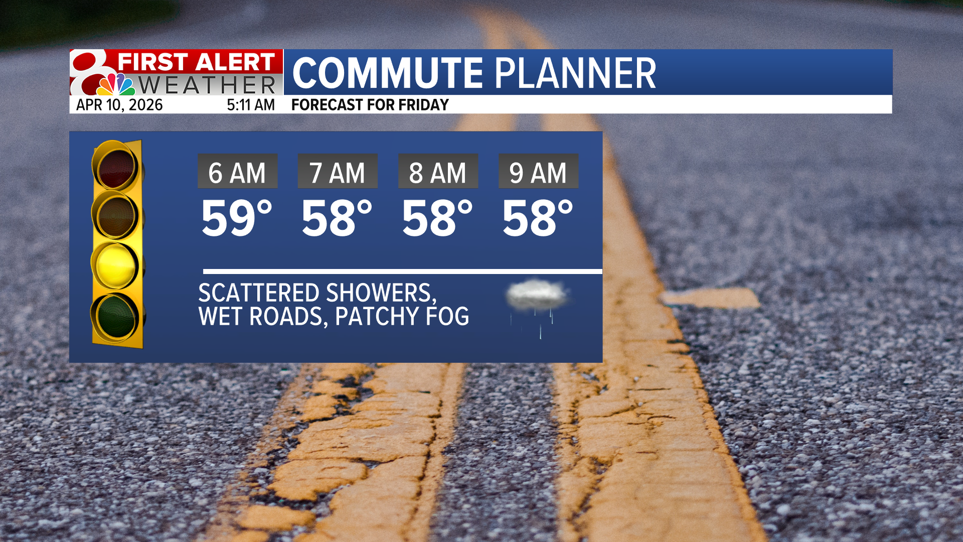 Forecast: Scattered showers for the Friday morning commute | Weather ...