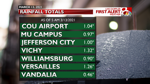 Rainfall Totals
