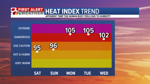 Heat Index Trend AM.png